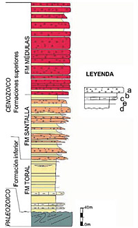 stratigraphische saeule